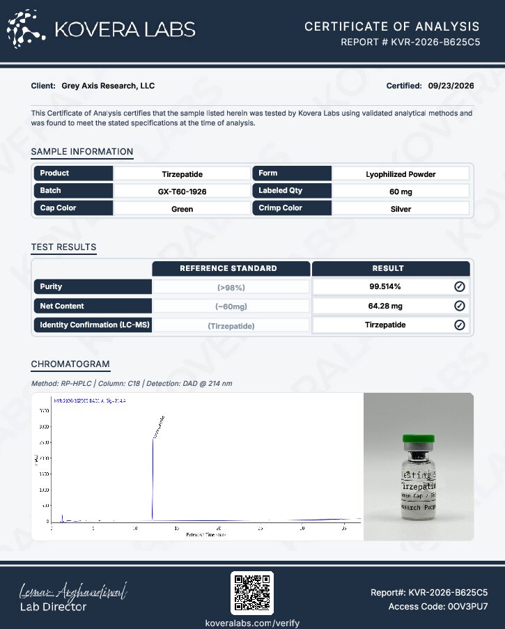GLP-1 T 60mg (GLP-1+GIP Dual Agonist) Green / Silver